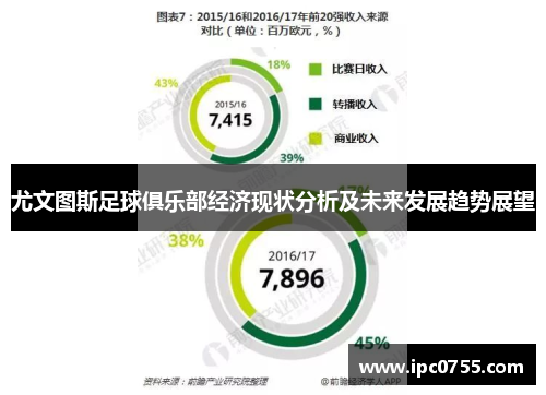 尤文图斯足球俱乐部经济现状分析及未来发展趋势展望